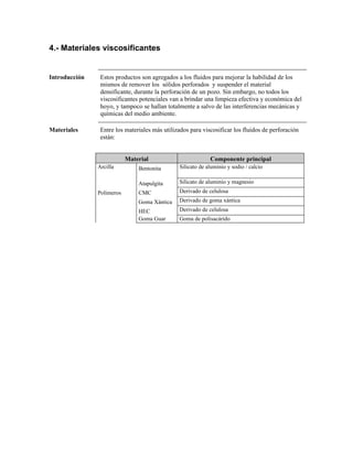 4.- Materiales viscosificantes
Introducción Estos productos son agregados a los fluidos para mejorar la habilidad de los
mismos de remover los sólidos perforados y suspender el material
densificante, durante la perforación de un pozo. Sin embargo, no todos los
viscosificantes potenciales van a brindar una limpieza efectiva y económica del
hoyo, y tampoco se hallan totalmente a salvo de las interferencias mecánicas y
químicas del medio ambiente.
Materiales Entre los materiales más utilizados para viscosificar los fluidos de perforación
están:
Material Componente principal
Arcilla Bentonita Silicato de aluminio y sodio / calcio
Atapulgita Silicato de aluminio y magnesio
Polimeros CMC Derivado de celulosa
Goma Xántica Derivado de goma xántica
HEC Derivado de celulosa
Goma Guar Goma de polisacárido
 