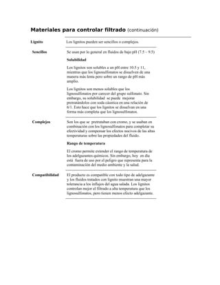 Materiales para controlar filtrado (continuación)
Lignito Los lignitos pueden ser sencillos o complejos.
Sencillos Se usan por lo general en fluidos de bajo pH (7.5 – 9.5)
Solubilidad
Los lignitos son solubles a un pH entre 10.5 y 11,
mientras que los lignosulfonatos se disuelven de una
manera más lenta pero sobre un rango de pH más
amplio.
Los lignitos son menos solubles que los
lignosulfonatos por carecer del grupo sulfonato. Sin
embargo, su solubilidad se puede mejorar
pretratándolos con soda cáustica en una relación de
6/1. Esto hace que los lignitos se disuelvan en una
forma más completa que los lignosulfonatos.
Complejos Son los que se pretrataban con cromo, y se usaban en
combinación con los lignosulfonatos para completar su
efectividad y compensar los efectos nocivos de las altas
temperaturas sobre las propiedades del fluido.
Rango de temperatura
El cromo permite extender el rango de temperatura de
los adelgazantes químicos. Sin embargo, hoy en día
está fuera de uso por el peligro que representa para la
contaminación del medio ambiente y la salud.
Compatibilidad El producto es compatible con todo tipo de adelgazante
y los fluidos tratados con lignito muestran una mayor
tolerancia a los influjos del agua salada. Los lignitos
controlan mejor el filtrado a alta temperatura que los
lignosulfonatos, pero tienen menos efecto adelgazante.
 
