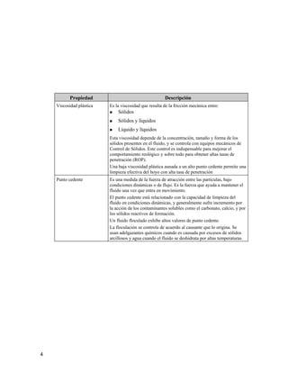 Propiedad Descripción
Viscosidad plástica Es la viscosidad que resulta de la fricción mecánica entre:
 Sólidos
 Sólidos y líquidos
 Líquido y líquidos
Esta viscosidad depende de la concentración, tamaño y forma de los
sólidos presentes en el fluido, y se controla con equipos mecánicos de
Control de Sólidos. Este control es indispensable para mejorar el
comportamiento reológico y sobre todo para obtener altas tasas de
penetración (ROP).
Una baja viscosidad plástica aunada a un alto punto cedente permite una
limpieza efectiva del hoyo con alta tasa de penetración
Punto cedente Es una medida de la fuerza de atracción entre las partículas, bajo
condiciones dinámicas o de flujo. Es la fuerza que ayuda a mantener el
fluido una vez que entra en movimiento.
El punto cedente está relacionado con la capacidad de limpieza del
fluido en condiciones dinámicas, y generalmente sufre incremento por
la acción de los contaminantes solubles como el carbonato, calcio, y por
los sólidos reactivos de formación.
Un fluido floculado exhibe altos valores de punto cedente.
La floculación se controla de acuerdo al causante que lo origina. Se
usan adelgazantes químicos cuando es causada por excesos de sólidos
arcillosos y agua cuando el fluido se deshidrata por altas temperaturas.
4
 