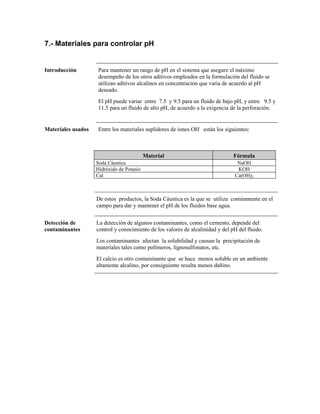 7.- Materiales para controlar pH
Introducción Para mantener un rango de pH en el sistema que asegure el máximo
desempeño de los otros aditivos empleados en la formulación del fluido se
utilizan aditivos alcalinos en concentración que varia de acuerdo al pH
deseado.
El pH puede variar entre 7.5 y 9.5 para un fluido de bajo pH, y entre 9.5 y
11.5 para un fluido de alto pH, de acuerdo a la exigencia de la perforación.
Materiales usados Entre los materiales suplidores de iones OH-
están los siguientes:
Material Fórmula
Soda Cáustica NaOH
Hidróxido de Potasio KOH
Cal Ca(OH)2
De estos productos, la Soda Cáustica es la que se utiliza comúnmente en el
campo para dar y mantener el pH de los fluidos base agua.
Detección de
contaminantes
La detección de algunos contaminantes, como el cemento, depende del
control y conocimiento de los valores de alcalinidad y del pH del fluido.
Los contaminantes afectan la solubilidad y causan la precipitación de
materiales tales como polímeros, lignosulfonatos, etc.
El calcio es otro contaminante que se hace menos soluble en un ambiente
altamente alcalino, por consiguiente resulta menos dañino.
 