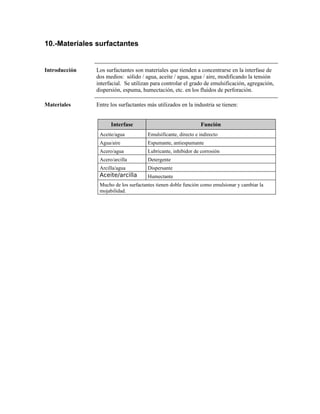 10.-Materiales surfactantes
Introducción Los surfactantes son materiales que tienden a concentrarse en la interfase de
dos medios: sólido / agua, aceite / agua, agua / aire, modificando la tensión
interfacial. Se utilizan para controlar el grado de emulsificación, agregación,
dispersión, espuma, humectación, etc. en los fluidos de perforación.
Materiales Entre los surfactantes más utilizados en la industria se tienen:
Interfase Función
Aceite/agua Emulsificante, directo e indirecto
Agua/aire Espumante, antiespumante
Acero/agua Lubricante, inhibidor de corrosión
Acero/arcilla Detergente
Arcilla/agua Dispersante
Aceite/arcilla Humectante
Mucho de los surfactantes tienen doble función como emulsionar y cambiar la
mojabilidad.
 