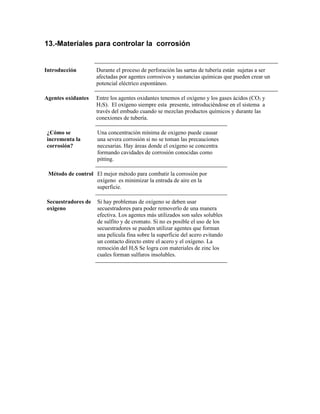13.-Materiales para controlar la corrosión
Introducción Durante el proceso de perforación las sartas de tubería están sujetas a ser
afectadas por agentes corrosivos y sustancias químicas que pueden crear un
potencial eléctrico espontáneo.
Agentes oxidantes Entre los agentes oxidantes tenemos el oxígeno y los gases ácidos (CO2 y
H2S). El oxígeno siempre esta presente, introduciéndose en el sistema a
través del embudo cuando se mezclan productos químicos y durante las
conexiones de tubería.
¿Cómo se
incrementa la
corrosión?
Una concentración mínima de oxigeno puede causar
una severa corrosión si no se toman las precauciones
necesarias. Hay áreas donde el oxígeno se concentra
formando cavidades de corrosión conocidas como
pitting.
Método de control El mejor método para combatir la corrosión por
oxígeno es minimizar la entrada de aire en la
superficie.
Secuestradores de
oxigeno
Si hay problemas de oxígeno se deben usar
secuestradores para poder removerlo de una manera
efectiva. Los agentes más utilizados son sales solubles
de sulfito y de cromato. Si no es posible el uso de los
secuestradores se pueden utilizar agentes que forman
una película fina sobre la superficie del acero evitando
un contacto directo entre el acero y el oxígeno. La
remoción del H2S Se logra con materiales de zinc los
cuales forman sulfuros insolubles.
 