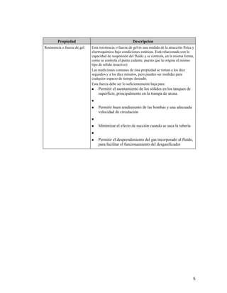 Propiedad Descripción
Resistencia o fuerza de gel Esta resistencia o fuerza de gel es una medida de la atracción física y
electroquímica bajo condiciones estáticas. Está relacionada con la
capacidad de suspensión del fluido y se controla, en la misma forma,
como se controla el punto cedente, puesto que la origina el mismo
tipo de sólido (reactivo)
Las mediciones comunes de esta propiedad se toman a los diez
segundos y a los diez minutos, pero pueden ser medidas para
cualquier espacio de tiempo deseado.
Esta fuerza debe ser lo suficientemente baja para:
 Permitir el asentamiento de los sólidos en los tanques de
superficie, principalmente en la trampa de arena.

 Permitir buen rendimiento de las bombas y una adecuada
velocidad de circulación

 Minimizar el efecto de succión cuando se saca la tubería

 Permitir el desprendimiento del gas incorporado al fluido,
para facilitar el funcionamiento del desgasificador
5
 