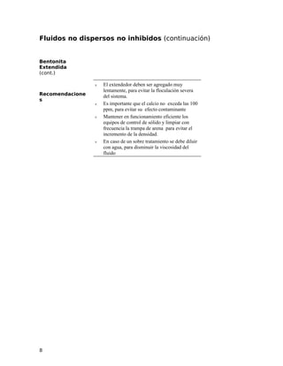 Fluidos no dispersos no inhibidos (continuación)
Bentonita
Extendida
(cont.)
Recomendacione
s
ν El extendedor deben ser agregado muy
lentamente, para evitar la floculación severa
del sistema.
ν Es importante que el calcio no exceda las 100
ppm, para evitar su efecto contaminante
ν Mantener en funcionamiento eficiente los
equipos de control de sólido y limpiar con
frecuencia la trampa de arena para evitar el
incremento de la densidad.
ν En caso de un sobre tratamiento se debe diluir
con agua, para disminuir la viscosidad del
fluido
8
 
