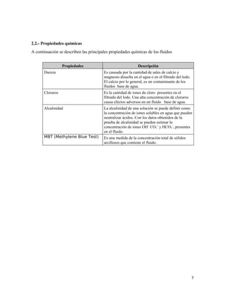 2.2.- Propiedades químicas
A continuación se describen las principales propiedades químicas de los fluidos
Propiedades Descripción
Dureza Es causada por la cantidad de sales de calcio y
magnesio disuelta en el agua o en el filtrado del lodo.
El calcio por lo general, es un contaminante de los
fluidos base de agua.
Cloruros Es la cantidad de iones de cloro presentes en el
filtrado del lodo. Una alta concentración de cloruros
causa efectos adversos en un fluido base de agua.
Alcalinidad La alcalinidad de una solución se puede definir como
la concentración de iones solubles en agua que pueden
neutralizar ácidos. Con los datos obtenidos de la
prueba de alcalinidad se pueden estimar la
concentración de iones OH–
CO3
=
y HCO3
–
, presentes
en el fluido.
MBT (Methylene Blue Test) Es una medida de la concentración total de sólidos
arcillosos que contiene el fluido.
7
 