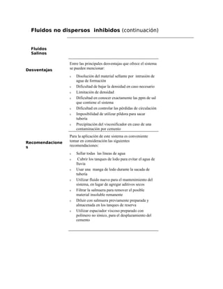 Fluidos no dispersos inhibidos (continuación)
Fluidos
Salinos
Desventajas
Entre las principales desventajas que ofrece el sistema
se pueden mencionar:
ν Disolución del material sellante por intrusión de
agua de formación
ν Dificultad de bajar la densidad en caso necesario
ν Limitación de densidad
ν Dificultad en conocer exactamente las ppm de sal
que contiene el sistema
ν Dificultad en controlar las pérdidas de circulación
ν Imposibilidad de utilizar píldora para sacar
tubería
ν Precipitación del viscosificador en caso de una
contaminación por cemento
Recomendacione
s
Para la aplicación de este sistema es conveniente
tomar en consideración las siguientes
recomendaciones:
ν Sellar todas las líneas de agua
ν Cubrir los tanques de lodo para evitar el agua de
lluvia
ν Usar una manga de lodo durante la sacada de
tubería
ν Utilizar fluido nuevo para el mantenimiento del
sistema, en lugar de agregar aditivos secos
ν Filtrar la salmuera para remover el posible
material insoluble remanente
ν Diluir con salmuera previamente preparada y
almacenada en los tanques de reserva
ν Utilizar espaciador viscoso preparado con
polímero no iónico, para el desplazamiento del
cemento
 
