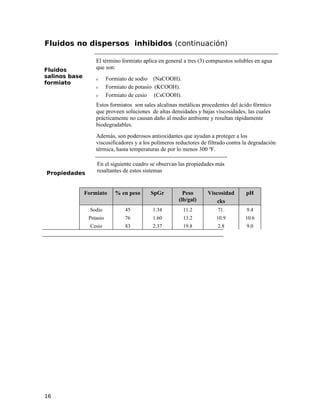 Fluidos no dispersos inhibidos (continuación)
Fluidos
salinos base
formiato
El término formiato aplica en general a tres (3) compuestos solubles en agua
que son:
ν Formiato de sodio (NaCOOH).
ν Formiato de potasio (KCOOH).
ν Formiato de cesio (CsCOOH).
Estos formiatos son sales alcalinas metálicas procedentes del ácido fórmico
que proveen soluciones de altas densidades y bajas viscosidades, las cuales
prácticamente no causan daño al medio ambiente y resultan rápidamente
biodegradables.
Además, son poderosos antioxidantes que ayudan a proteger a los
viscosificadores y a los polímeros reductores de filtrado contra la degradación
térmica, hasta temperaturas de por lo menos 300 ºF.
Propiedades
En el siguiente cuadro se observan las propiedades más
resaltantes de estos sistemas
Formiato % en peso SpGr Peso
(lb/gal)
Viscosidad
cks
pH
Sodio 45 1.34 11.2 71. 9.4
Potasio 76 1.60 13.2 10.9 10.6
Cesio 83 2.37 19.8 2.8 9.0
16
 