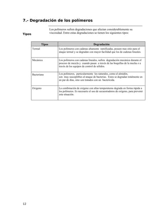 7.- Degradación de los polímeros
Tipos
Los polímeros sufren degradaciones que afectan considerablemente su
viscosidad. Entre estas degradaciones se tienen los siguientes tipos:
Tipos Degradación
Termal Los polímeros con cadenas altamente ramificadas, poseen mas sitio para el
ataque termal y se degradan con mayor facilidad que los de cadenas lineales.
Mecánica Los polímeros con cadenas lineales, sufren degradación mecánica durante el
proceso de mezcla y cuando pasan a través de las boquillas de la mecha o a
través de los equipos de control de sólidos.
Bacteriana Los polímeros, particularmente los naturales, como el almidón,
son muy susceptibles al ataque de bacterias. Estos se degradan totalmente en
un par de días, sino son tratados con un bactericida.
Oxigeno La combinación de oxígeno con altas temperaturas degrada en forma rápida a
los polímeros. Es necesario el uso de secuestradores de oxígeno, para prevenir
esta situación.
12
 