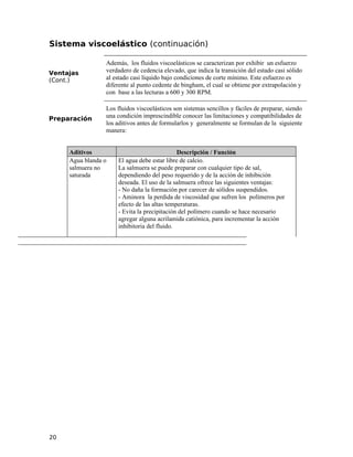 Sistema viscoelástico (continuación)
Ventajas
(Cont.)
Además, los fluidos viscoelásticos se caracterizan por exhibir un esfuerzo
verdadero de cedencia elevado, que indica la transición del estado casi sólido
al estado casi líquido bajo condiciones de corte mínimo. Este esfuerzo es
diferente al punto cedente de bingham, el cual se obtiene por extrapolación y
con base a las lecturas a 600 y 300 RPM.
Preparación
Los fluidos viscoelásticos son sistemas sencillos y fáciles de preparar, siendo
una condición imprescindible conocer las limitaciones y compatibilidades de
los aditivos antes de formularlos y generalmente se formulan de la siguiente
manera:
Aditivos Descripción / Función
Agua blanda o
salmuera no
saturada
El agua debe estar libre de calcio.
La salmuera se puede preparar con cualquier tipo de sal,
dependiendo del peso requerido y de la acción de inhibición
deseada. El uso de la salmuera ofrece las siguientes ventajas:
- No daña la formación por carecer de sólidos suspendidos.
- Aminora la perdida de viscosidad que sufren los polímeros por
efecto de las altas temperaturas.
- Evita la precipitación del polímero cuando se hace necesario
agregar alguna acrilamida catiónica, para incrementar la acción
inhibitoria del fluido.
20
 