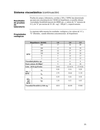 Sistema viscoelástico (continuación)
Resultados
de pruebas
de
laboratorio
Pruebas de campo y laboratorio, corridas a 100 y 3 RPM, han determinado
que para una concentración de 2 lb/bbl de biopolímero, es posible obtener
viscosidades brookfield mayores de 40000 cps., y valores de “n” menores de
0.2 y de “k” por encima de 10 (lb - segn
/ 100 pie2
) , respectivamente.
Propiedades
reológicas
La siguiente tabla muestra los resultados reológicos y los valores de “n” y
“k” obtenidos, usando diferentes concentraciones de biopolímero
Biopolímero (lb/bbl) 1.0 2.0 2.5
RPM
600 17 36 48
300 13 30 39
200 12 27 35
100 10 23 30
6 5 14 17
3 4 13 15
Viscosidad plástica, cps 4 6 9
Punto cedente, lb/100pie2
9 24 30
Geles (0/10 seg/10 min) 3/4/4 12/14/19 17/19/26
100 y 3
RPM
na
0.26 0.16 0.20
ka
2.79 10.64 11.59
300 y
600
RPM
np
0.39 0.26 0.30
kp 1.24 6.21 6.43
Viscosidad Brookfiel @ 0.06 seg. -1
4010 46100 91800
25
 