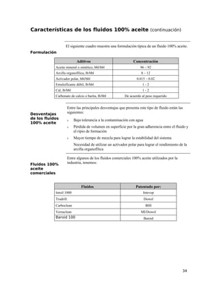 Características de los fluidos 100% aceite (continuación)
Formulación
El siguiente cuadro muestra una formulación típica de un fluido 100% aceite.
Aditivos Concentración
Aceite mineral o sintético, bbl/bbl 96 – 92
Arcilla organofílica, lb/bbl 8 – 12
Activador polar, bbl/bbl 0.015 – 0.02
Emulsificante débil, lb/bbl 1 - 2
Cal, lb/bbl 1 - 2
Carbonato de calcio o barita, lb/bbl De acuerdo al peso requerido
Desventajas
de los fluidos
100% aceite
Entre las principales desventajas que presenta este tipo de fluido están las
siguientes:
ν Baja tolerancia a la contaminación con agua
ν Pérdida de volumen en superficie por la gran adherencia entre el fluido y
el ripio de formación
ν Mayor tiempo de mezcla para lograr la estabilidad del sistema
Necesidad de utilizar un activador polar para lograr el rendimiento de la
arcilla organofílica
Fluidos 100%
aceite
comerciales
Entre algunos de los fluidos comerciales 100% aceite utilizados por la
industria, tenemos:
Fluidos Patentado por:
Intoil 1000 Intevep
Trudrill Dowel
Carboclean BHI
Versaclean MI/Dowel
Baroid 100 Baroid
34
 