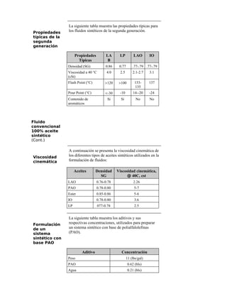 Propiedades
típicas de la
segunda
generación
La siguiente tabla muestra las propiedades típicas para
los fluidos sintéticos de la segunda generación.
Propiedades
Típicas
LA
B
LP LAO IO
Densidad (SG) 0.86 0.77 .77-.79 .77-.79
Viscosidad a 40 °C
(cSt)
4.0 2.5 2.1-2.7 3.1
Flash Point (°C) >120 >100 133-
135
137
Pour Point (°C) <-30 -10 14--20 -24
Contenido de
aromáticos
Si Si No No
Fluido
convencional
100% aceite
sintético
(Cont.)
Viscosidad
cinemática
A continuación se presenta la viscosidad cinemática de
los diferentes tipos de aceites sintéticos utilizados en la
formulación de fluidos:
Aceites Densidad
SG
Viscosidad cinemática,
@ 40C, cst
LAO 0.76-0.78 2.26
PAO 0.78-0.80 5-7
Ester 0.85-0.86 5-6
IO 0.78-0.80 3.6
LP 077-0.78 2.5
Formulación
de un
sistema
sintético con
base PAO
La siguiente tabla muestra los aditivos y sus
respectivas concentraciones, utilizados para preparar
un sistema sintético con base de polialfalolefinas
(PAO).
Aditivo Concentración
Peso 11 (lbs/gal)
PAO 0.62 (bls)
Agua 0.21 (bls)
 