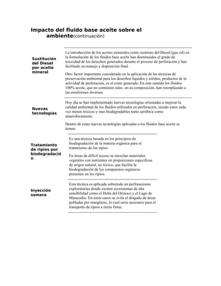 Impacto del fluido base aceite sobre el
ambiente(continuación)
Sustitución
del Diesel
por aceite
mineral
La introducción de los aceites minerales como sustituto del Diesel (gas oil) en
la formulación de los fluidos base aceite han disminuidos el grado de
toxicidad de los desechos generados durante el proceso de perforación y han
facilitado su manejo y disposición final.
Otro factor importante considerado en la aplicación de las técnicas de
preservación ambiental para los desechos líquidos y sólidos, productos de la
actividad de perforación, es el costo generado. En este sentido los fluidos
100% aceite, que no contienen sales en su composición, han reemplazado a
las emulsiones inversas.
Nuevas
tecnologías
Hoy día se han implementado nuevas tecnologías orientadas a mejorar la
calidad ambiental de los fluidos utilizados en perforación, siendo estos cada
vez menos tóxicos y mas biodegradables tanto aeróbica como
anaerobicamente.
Dentro de estas nuevas tecnologías aplicadas a los fluidos base aceite se
tienen:
Tratamiento
de ripios por
biodegradació
n
Es una técnica basada en los principios de
biodegradación de la materia orgánica para el
tratamiento de los ripios.
En áreas de difícil acceso se mezclan materiales
vegetales con nutrientes en proporciones especificas
de origen natural, no tóxico, que facilita la
biodegradación de los compuestos orgánicos
presentes en los ripios.
Inyección
somera
Esta técnica es aplicada sobretodo en perforaciones
exploratorias donde existen ecosistemas de alta
sensibilidad como el Delta del Orinoco y el Lago de
Maracaibo. En estos casos se evita el dragado de áreas
pobladas por manglares, lo cual seria necesario para el
transporte de ripios a tierra firme.
 