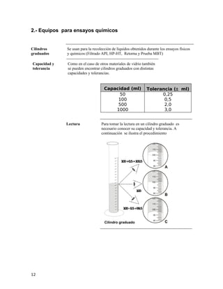 2.- Equipos para ensayos químicos
Cilindros
graduados
Se usan para la recolección de líquidos obtenidos durante los ensayos físicos
y químicos (Filtrado API, HP-HT, Retorna y Prueba MBT)
Capacidad y
tolerancia
Como en el caso de otros materiales de vidrio también
se pueden encontrar cilindros graduados con distintas
capacidades y tolerancias.
Capacidad (ml) Tolerancia (± ml)
50
100
500
1000
0,25
0,5
2,0
3,0
Lectura Para tomar la lectura en un cilindro graduado es
necesario conocer su capacidad y tolerancia. A
continuación se ilustra el procedimiento
Cilindro graduado
GRADUADO
1
0
0+0
.5=1
0
0
.5
1
0
0
1
0
0-0
.5=9
9
.5
A
B
C
12
 