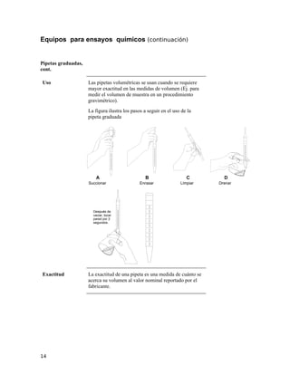 Equipos para ensayos químicos (continuación)
Pipetas graduadas,
cont.
Uso Las pipetas volumétricas se usan cuando se requiere
mayor exactitud en las medidas de volumen (Ej. para
medir el volumen de muestra en un procedimiento
gravimétrico).
La figura ilustra los pasos a seguir en el uso de la
pipeta graduada
A B C D
Después de
vaciar, tocar
pared por 2
segundos.
Succionar Enrasar Limpiar Drenar
Exactitud La exactitud de una pipeta es una medida de cuánto se
acerca su volumen al valor nominal reportado por el
fabricante.
14
 