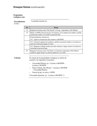 Ensayos físicos (continuación)
Propiedades
reológicas cont.
Procedimiento
(Cont.)
La prueba consiste en:
No Pasos
18 Registrar la lectura como "Gel inicial" a 10 seg. expresada en lbs/100 pie2
.
19 Medir a 6 RPM la fuerza de gel a 10 minutos, con la palanca de cambio o perilla
en posición media y el switche en posición alta.
El procedimiento consiste en:
19.1. Agitar la muestra por diez minutos a 600 RPM
19.2. Colocar la palanca de cambios o perilla en posición media y el switche en
posición media para apagar el motor.
19.3. Mantener el fluido estático por diez minutos y luego colocar el switche de
velocidad en posición baja.
20 Registrar la lectura como “Gel final” a 10 minutos expresada en lbs/100 pie2
,
cuando la aguja alcance la máxima deflexión en el dial.
Cálculos El calculo de las propiedades reológicas se realiza de
acuerdo a las siguientes ecuaciones:
ν Viscosidad Plástica, cp = Lectura a 600 RPM –
Lectura a 300 RPM
ν Punto Cedente, lbs/100 pie2
= Lectura a 300 RPM
– Viscosidad Plástica
ν Fuerza de gel, se corre a 3 RPM
Viscosidad Aparente, cp = Lectura a 600 RPM / 2
 