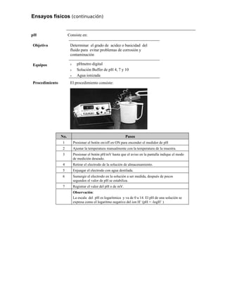 Ensayos físicos (continuación)
pH Consiste en:
Objetivo Determinar el grado de acidez o basicidad del
fluido para evitar problemas de corrosión y
contaminación
Equipos ν pHmetro digital
ν Solución Buffer de pH 4, 7 y 10
ν Agua ionizada
Procedimiento El procedimiento consiste:
No. Pasos
1 Presionar el botón on/off en ON para encender el medidor de pH
2 Ajustar la temperatura manualmente con la temperatura de la muestra.
3 Presionar el botón pH/mV hasta que el aviso en la pantalla indique el modo
de medición deseado.
4 Retirar el electrodo de la solución de almacenamiento.
5 Enjuagar el electrodo con agua destilada.
6 Sumergir el electrodo en la solución a ser medida, después de pocos
segundos el valor de pH se estabiliza.
7 Registrar el valor del pH o de mV.
Observación:
La escala del pH es logarítmica y va de 0 a 14. El pH de una solución se
expresa como el logaritmo negativo del ion H+
(pH = -logH+
)
 