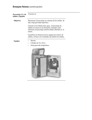 Ensayos físicos (continuación)
Porcentaje (% ) de
sólidos y líquidos
Consiste en:
Objetivos Determinar el porcentaje en volumen de los sólidos de
alta y baja gravedad especifica.
Calcular en los fluidos base agua, el porcentaje de
sólidos no reactivos de formación, tomando como
referencia el porcentaje total de sólidos obtenido en la
retorta
Cuantificar la eficiencia de los equipos de control de
sólidos, en base a los resultados del análisis de sólidos.
Equipos ν Retorta
ν Cilindro de 10 y 20 cc.
ν Grasa para alta temperatura
 