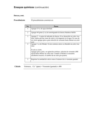 Ensayos químicos (continuación)
Dureza, cont.
Procedimiento El procedimiento consisten en:
No. Pasos
1 Agregar 25 cc de agua destilada
2 Agregar 40 gotas (2 cc) de amortiguador de dureza Hardness Buffer
3 Agregar 2 – 6 gotas de indicador de dureza. Si se desarrollo un color vino
tinto, indica que hay iones de calcio y de magnesio en el agua. En caso de
ser cierto agregar gota a gota solución de versenato hasta obtener un color
azul.
4 Agregar 1 cc de filtrado. Si este contiene calcio se obtendrá un color vino
tinto.
Si esto es cierto.
Agregar gota a gota y en agitación continua solución de versenato (400
mg/lt) hasta obtener un color azul. Cuando el filtrado se encuentra
encubierto (oscuro), el cambio da un color gris pizarra.
5 Registrar la cantidad de calcio como el número de cc versenato gastado
Cálculo Entonces, Ca++
(ppm) = Versenato (gastado) x 400
 