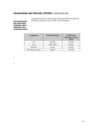 Alcalinidad del filtrado (Pf/Mf) (continuación)
Concentración
del elemento
tratante para
eliminar una
contaminación
La siguiente tabla sirve de guía para conocer las libras por barril del
tratante que reacciona con un EPM del contaminante
Compuesto Fórmula química Lb/bbl para
reaccionar con un
EPM
Cal Ca(OH)2 0.01295
Yeso CaSO4 2H2O 0.03010
Soda Ash Na2CO3 0.01855
Bicarbonato de sodio NaHCO3 0.02940
.
.
11
 