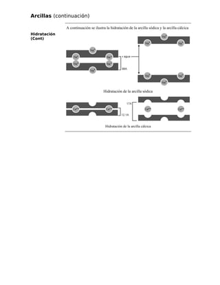 Arcillas (continuación)
Hidratación
(Cont)
A continuación se ilustra la hidratación de la arcilla sódica y la arcilla cálcica
Hidratación de la arcilla sódica
Hidratación de la arcilla cálcica
 