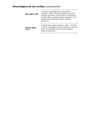 Mineralógica de las arcillas (continuación)
Ilita SpGr 2.84
Arcilla poco expandible de tres capas (Sílice –
Aluminio – Sílice). Pertenece al grupo de minerales
conocido como micas. Se encuentra en la mayoría de
las lutitas duras y en algunas lutitas "Gomosas". No es
deseable como arcilla para preparar fluidos de
perforación.
Clorita SpGr
2.71
Arcilla de cuatro capas (Aluminio – Sílice – Aluminio
– Sílice). Se encuentra en lutitas “Gomosas" y en lutitas
duras. No es deseable como arcilla para preparar
fluidos de perforación.
 