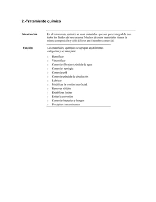 2.-Tratamiento químico
Introducción En el tratamiento químico se usan materiales que son parte integral de casi
todos los fluidos de base acuosa. Muchos de estos materiales tienen la
misma composición y sólo difieren en el nombre comercial.
Función Los materiales químicos se agrupan en diferentes
categorías y se usan para:
ν Densificar
ν Viscosificar
ν Controlar filtrado o pérdida de agua
ν Controlar reología
ν Controlar pH
ν Controlar pérdida de circulación
ν Lubricar
ν Modificar la tensión interfacial
ν Remover sólidos
ν Estabilizar lutitas
ν Evitar la corrosión
ν Controlar bacterias y hongos
ν Precipitar contaminantes
 