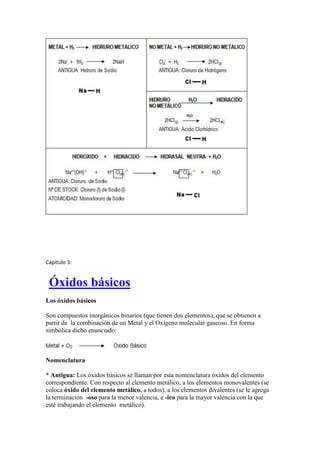 Capítulo 3:
Óxidos básicos
Los óxidos básicos
Son compuestos inorgánicos binarios (que tienen dos elementos), que se obtienen a
partir de la combinación de un Metal y el Oxígeno molecular gaseoso. En forma
simbólica dicho enunciado:
Nomenclatura
* Antigua: Los óxidos básicos se llaman por esta nomenclatura óxidos del elemento
correspondiente. Con respecto al elemento metálico, a los elementos monovalentes (se
coloca óxido del elemento metálico, a todos), a los elementos divalentes (se le agrega
la terminación -oso para la menor valencia, e -ico para la mayor valencia con la que
esté trabajando el elemento metálico).
 