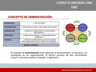 11
www.monroyasesores.com.mx
COMO ELABORAR UNA
DNC
CONCEPTO DE ADMINISTRACIÓN:
PLANEACION: ¿ QUE SE HARA ?
ORGANIZACION: ¿ CON QUIEN SE HARA Y QUE HARA CADA QUIEN ?
INTEGRACION: ¿ COMO SE CONSEGUIRAN LOS RECURSOS
NECESARIOS ?
DIRECCION: ¿ COMO INVOLUCRARA Y COMPROMETARA AL
PERSONAL ?
CONTROL: ¿ COMO SE CORREGIRAN LAS DESVIACIONES
PARA ASEGURAR QUE SE LOGRE LO PLANEADO ?
MEJORA CONTINUA
El concepto de administración hace referencia al funcionamiento, la estructura y el
rendimiento de las organizaciones. El término proviene del latín ad-ministrare
(“servir”) o ad manus trahere (“manejar” o “gestionar”).
 