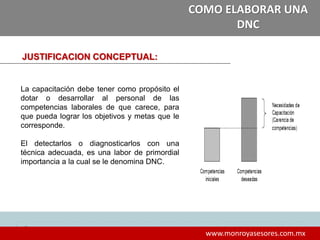 2
www.monroyasesores.com.mx
COMO ELABORAR UNA
DNC
La capacitación debe tener como propósito el
dotar o desarrollar al personal de las
competencias laborales de que carece, para
que pueda lograr los objetivos y metas que le
corresponde.
El detectarlos o diagnosticarlos con una
técnica adecuada, es una labor de primordial
importancia a la cual se le denomina DNC.
JUSTIFICACION CONCEPTUAL:
 