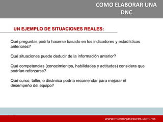 2020
www.monroyasesores.com.mx
COMO ELABORAR UNA
DNC
UN EJEMPLO DE SITUACIONES REALES:
Qué preguntas podría hacerse basado en los indicadores y estadísticas
anteriores?
Qué situaciones puede deducir de la información anterior?
Qué competencias (conocimientos, habilidades y actitudes) considera que
podrían reforzarse?
Qué curso, taller, o dinámica podría recomendar para mejorar el
desempeño del equipo?
 