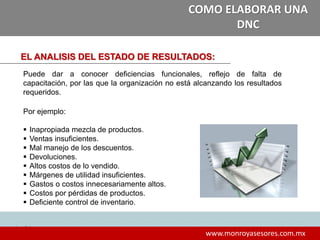2424
www.monroyasesores.com.mx
COMO ELABORAR UNA
DNC
EL ANALISIS DEL ESTADO DE RESULTADOS:
Puede dar a conocer deficiencias funcionales, reflejo de falta de
capacitación, por las que la organización no está alcanzando los resultados
requeridos.
Por ejemplo:
 Inapropiada mezcla de productos.
 Ventas insuficientes.
 Mal manejo de los descuentos.
 Devoluciones.
 Altos costos de lo vendido.
 Márgenes de utilidad insuficientes.
 Gastos o costos innecesariamente altos.
 Costos por pérdidas de productos.
 Deficiente control de inventario.
 