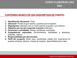 2626
www.monroyasesores.com.mx
COMO ELABORAR UNA
DNC
CONTENIDO BASICO DE UNA DESCRIPCION DE PUESTO:
1. Identificación del puesto: Título.
2. Ubicación: Puesto al que reporta y puestos que le reportan.
3. Organigrama: (dibujarlo con un nivel superior al puesto y uno inferior).
4. Objetivos por los que responde el puesto (métricos).
5. Funciones o actividades: Diarias, periódicas, eventuales.
6. Competencias requeridas: Conocimientos, habilidades o destrezas,
actitudes, valores.
7. Responsabilidad por documentos.
8. Perfil del ocupante: Edad, sexo, escolaridad, estado civil, experiencia en
puestos similares, idiomas, manejo de equipos, disponibilidad para viajar.
 