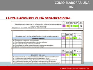 343434
www.monroyasesores.com.mx
COMO ELABORAR UNA
DNC
LA EVALUACION DEL CLIMA ORGANIZACIONAL:
 