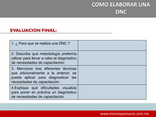 383838
www.monroyasesores.com.mx
COMO ELABORAR UNA
DNC
EVALUACION FINAL:
1. ¿ Para que se realiza una DNC ?
2. Describa qué metodología preferiría
utilizar para llevar a cabo el diagnóstico
de necesidades de capacitación:
3. Mencione tres diferentes técnicas
que adicionalmente a la anterior, se
pueda aplicar para diagnosticar las
necesidades de capacitación:
4.Explique qué dificultades visualiza
para poner en práctica un diagnóstico
de necesidades de capacitación.
 
