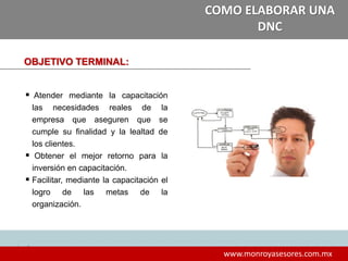 5
www.monroyasesores.com.mx
COMO ELABORAR UNA
DNC
OBJETIVO TERMINAL:
 Atender mediante la capacitación
las necesidades reales de la
empresa que aseguren que se
cumple su finalidad y la lealtad de
los clientes.
 Obtener el mejor retorno para la
inversión en capacitación.
 Facilitar, mediante la capacitación el
logro de las metas de la
organización.
 