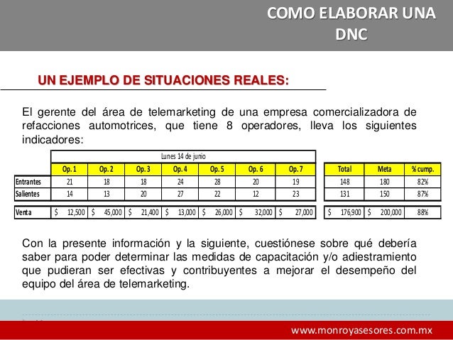 Informe De Dnc De Una Empresa