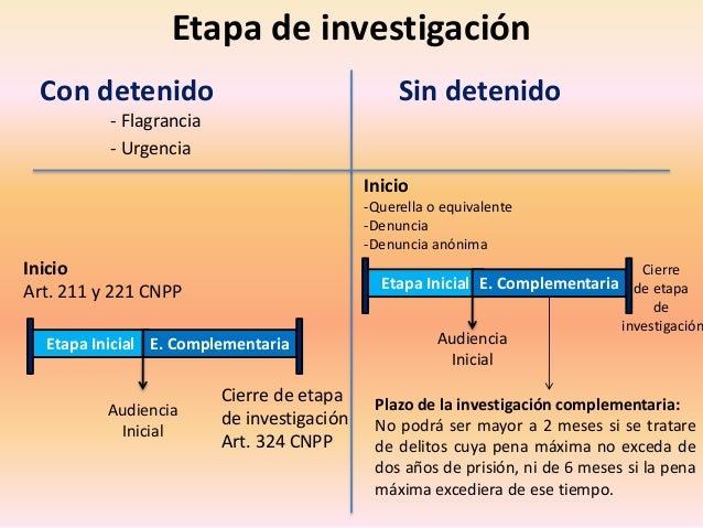 Etapa De Investigación Inicial Y Complementaria