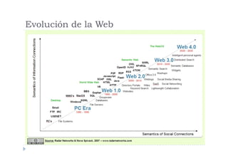Evolución de la Web
 