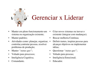 Gerenciar x LiderarGerenciar x LiderarGerenciar x LiderarGerenciar x Liderar
• Manter em pleno funcionamento um
sistema ou organização existente;
• Manter padrões;
• Criar novos sistemas ou inovar o
existente (integrar com mudanças);
• Buscar melhoria Contínua;• Manter padrões;
• Atividades como: planejar, organizar,
controlar,contratar pessoas, resolver
problemas de produção;
• Manter “status quo”;
• Voltado para processos;
• Inteligência Cognitiva;
• Comandante.
• Buscar melhoria Contínua;
• Definir rumos, inspirar pessoas para
alcançar objetivos ou implementar
idéias;
• Questionar “status quo”;
• Voltado para pessoas;
• Inteligência Emocional;
• Educador.
 
