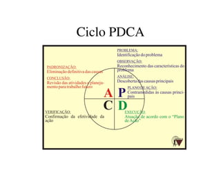 Ciclo PDCA
 