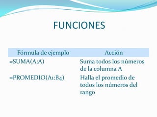Curso formulas excel | PPTX