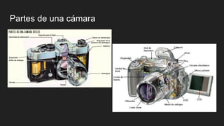 Partes de una cámara
 