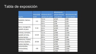 Tabla de exposición
 