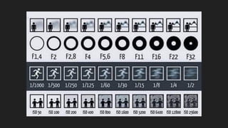 Curso fotografia
