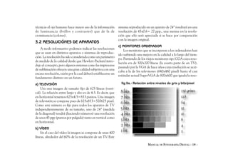 técnicas el ojo humano hace mayor uso de la información         sistema reproducido en un aparato de 24” resultará en una
de luminancia (brillos y contrastes) que de la de               resolución de 45x0.6= 27 ppp., una merma en la resolu-
crominancia (colores).                                          ción que sólo será apreciada si se hace por comparación
                                                                con la imagen original.
3.2 RESOLUCIÓNES DE APARATOS
                                                                c) MONITORES ORDENADOR
    A modo informativo podemos indicar las resoluciones
                                                                    Los monitores que se incorporan a los ordenadores han
que se usan en distintos aparatos o sistemas de reproduc-
                                                                ido sufriendo una mejora en la calidad a lo largo del tiem-
ción. La resolución ha sido considerada como un parámetro
                                                                po. Partiendo de los viejos monitores tipo CGA cuya reso-
de medida de la calidad desde que Hewlett-Packard intro-
                                                                lución era de 300x200 líneas (la cuarta parte de un TV),
dujo el concepto, pero algunos sistemas como las impresoras
                                                                pasando por la VGA de hace años cuya resolución se acer-
de sublimación ofrecen una gran calidad subjetiva con una
                                                                caba a la de los televisores (640x480 pixel) hasta el casi
escasa resolución, razón por la cual deberá establecerse un
                                                                estándar actual SuperVGA de 800x600 que iguala la reso-
fundamento distinto en un futuro.
a) TELEVISIÓN                                                     fig 9a.- Relación entre niveles de gris y bits/pixel
    Usa una imagen de tamaño fijo de 625 líneas (verti-
cal). La relación entre largo y alto es de 4:3. Es decir, que
en horizontal tenemos 625x4/3=833 puntos. Una imagen
de televisión se compone pues de 625x833=520625 pixel.
Como este número es fijo para todos los aparatos de TV
independientemente de su tamaño, uno de 24” (medida
de la diagonal) tendrá (haciendo números) una resolución
de unos 45 ppp (puntos por pulgada) tanto en vertical como
en horizontal.
b) VÍDEO
    En el caso del vídeo la imagen se compone de unas 400
líneas, alrededor del 60% de la resolución de un TV. Este

                                                                                      MANUAL DE FOTOGRAFÍA DIGITAL - 18 -
 