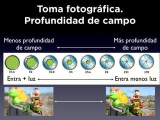 Toma fotográfica.
       Profundidad de campo
Menos profundidad      Más profundidad
   de campo              de campo



 Entra + luz           Entra menos luz
 
