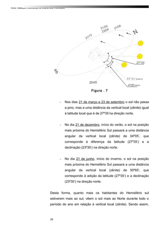 Curso: Instalação e Manutenção de Sistema Solar Fotovoltaico.
5 0 º 6 5 ’
Figura . 7
- Nos dias 21 de março e 23 de setembro o sol não passa
a pino, mas a uma distância da vertical local (zênite) igual
à latitude local que é de 27º35’na direção norte.
- No dia 21 de dezembro, início do verão, o sol na posição
mais próxima do Hemisfério Sul passará a uma distância
angular da vertical local (zênite) de 04º05’, que
corresponde à diferença da latitude (27º35’) e a
declinação (23º30’) na direção norte.
- No dia 21 de junho, início do inverno, o sol na posição
mais próxima do Hemisfério Sul passará a uma distância
angular da vertical local (zênite) de 50º65’, que
corresponde à adição da latitude (27º35’) e a declinação
(23º30’) na direção norte.
Desta forma, quanto mais os habitantes do Hemisfério sul
estiverem mais ao sul, vêem o sol mais ao Norte durante todo o
período do ano em relação à vertical local (zênite). Sendo assim,
26
 