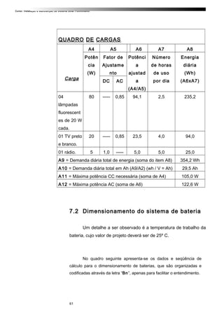 Curso: Instalação e Manutenção de Sistema Solar Fotovoltaico.
QUADRO DE CARGAS
Carga
A4 A5 A6 A7 A8
Potên
cia
(W)
Fator de
Ajustame
nto
Potênci
a
ajustad
a
(A4/A5)
Número
de horas
de uso
por dia
Energia
diária
(Wh)
(A6xA7)DC AC
04
lâmpadas
fluorescent
es de 20 W
cada.
80 ----- 0,85 94,1 2,5 235,2
01 TV preto
e branco.
20 ----- 0,85 23,5 4,0 94,0
01 rádio. 5 1,0 ----- 5,0 5,0 25,0
A9 = Demanda diária total de energia (soma do item A8) 354,2 Wh
A10 = Demanda diária total em Ah (A9/A2) (wh / V = Ah) 29,5 Ah
A11 = Máxima potência CC necessária (soma de A4) 105,0 W
A12 = Máxima potência AC (soma de A6) 122,6 W
7.2 Dimensionamento do sistema de bateria
Um detalhe a ser observado é a temperatura de trabalho da
bateria, cujo valor de projeto deverá ser de 25º C.
No quadro seguinte apresenta-se os dados e seqüência de
cálculo para o dimensionamento de baterias, que são organizadas e
codificadas através da letra “Bn”, apenas para facilitar o entendimento.
61
 