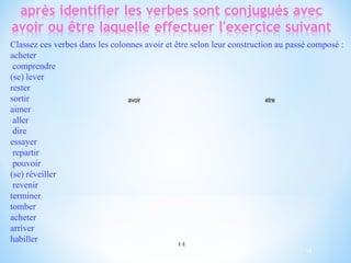 Classez ces verbes dans les colonnes avoir et être selon leur construction au passé composé : 
acheter 
comprendre 
(se) lever 
rester 
sortir 
aimer 
aller 
dire 
essayer 
repartir 
pouvoir 
(se) réveiller 
revenir 
terminer 
tomber 
acheter 
arriver 
habiller 
14 
14 
avoir etre 
 